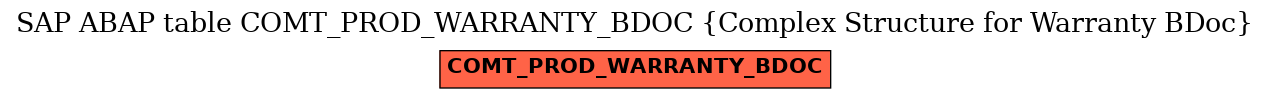 E-R Diagram for table COMT_PROD_WARRANTY_BDOC (Complex Structure for Warranty BDoc)