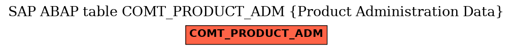 E-R Diagram for table COMT_PRODUCT_ADM (Product Administration Data)