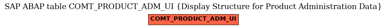 E-R Diagram for table COMT_PRODUCT_ADM_UI (Display Structure for Product Administration Data)