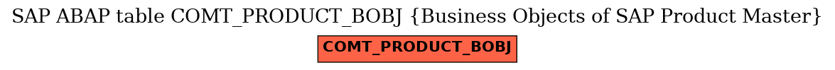 E-R Diagram for table COMT_PRODUCT_BOBJ (Business Objects of SAP Product Master)