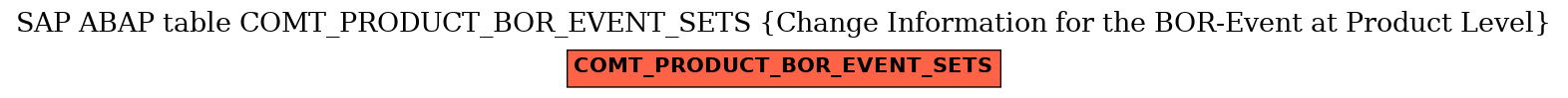 E-R Diagram for table COMT_PRODUCT_BOR_EVENT_SETS (Change Information for the BOR-Event at Product Level)