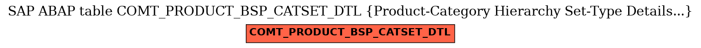 E-R Diagram for table COMT_PRODUCT_BSP_CATSET_DTL (Product-Category Hierarchy Set-Type Details...)