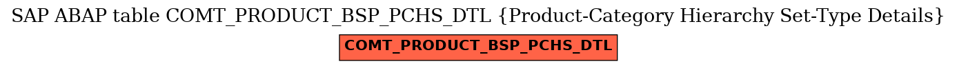 E-R Diagram for table COMT_PRODUCT_BSP_PCHS_DTL (Product-Category Hierarchy Set-Type Details)