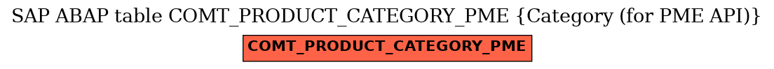 E-R Diagram for table COMT_PRODUCT_CATEGORY_PME (Category (for PME API))