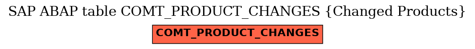 E-R Diagram for table COMT_PRODUCT_CHANGES (Changed Products)