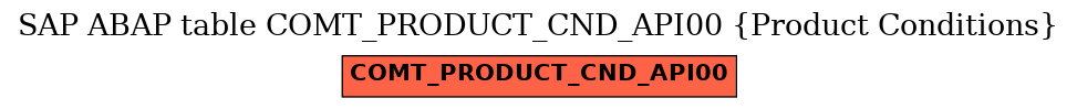 E-R Diagram for table COMT_PRODUCT_CND_API00 (Product Conditions)