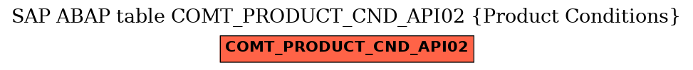 E-R Diagram for table COMT_PRODUCT_CND_API02 (Product Conditions)
