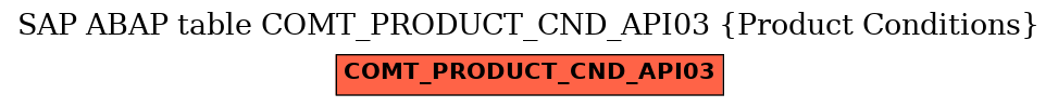 E-R Diagram for table COMT_PRODUCT_CND_API03 (Product Conditions)