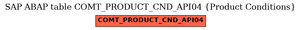 E-R Diagram for table COMT_PRODUCT_CND_API04 (Product Conditions)