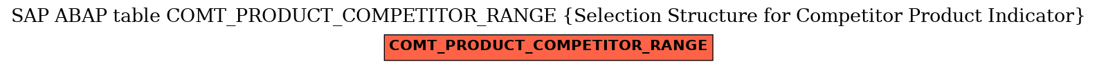 E-R Diagram for table COMT_PRODUCT_COMPETITOR_RANGE (Selection Structure for Competitor Product Indicator)