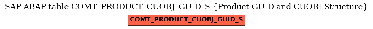 E-R Diagram for table COMT_PRODUCT_CUOBJ_GUID_S (Product GUID and CUOBJ Structure)