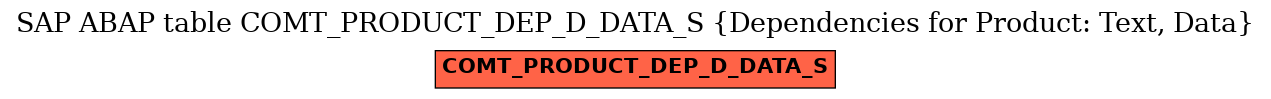 E-R Diagram for table COMT_PRODUCT_DEP_D_DATA_S (Dependencies for Product: Text, Data)