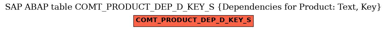 E-R Diagram for table COMT_PRODUCT_DEP_D_KEY_S (Dependencies for Product: Text, Key)