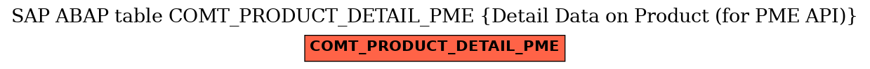 E-R Diagram for table COMT_PRODUCT_DETAIL_PME (Detail Data on Product (for PME API))