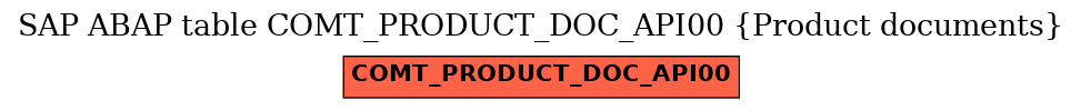 E-R Diagram for table COMT_PRODUCT_DOC_API00 (Product documents)