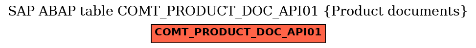 E-R Diagram for table COMT_PRODUCT_DOC_API01 (Product documents)