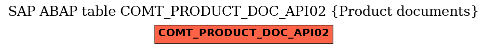 E-R Diagram for table COMT_PRODUCT_DOC_API02 (Product documents)