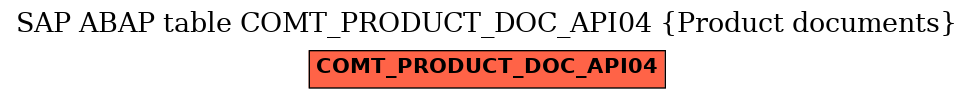 E-R Diagram for table COMT_PRODUCT_DOC_API04 (Product documents)