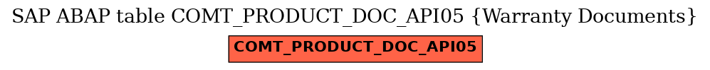 E-R Diagram for table COMT_PRODUCT_DOC_API05 (Warranty Documents)