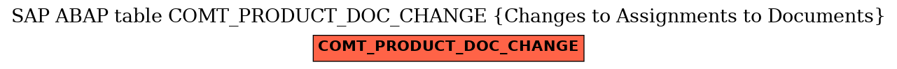 E-R Diagram for table COMT_PRODUCT_DOC_CHANGE (Changes to Assignments to Documents)