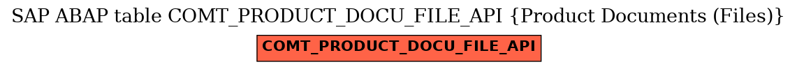 E-R Diagram for table COMT_PRODUCT_DOCU_FILE_API (Product Documents (Files))