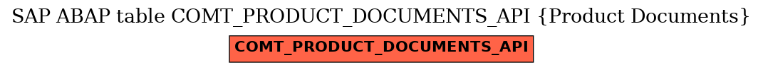 E-R Diagram for table COMT_PRODUCT_DOCUMENTS_API (Product Documents)