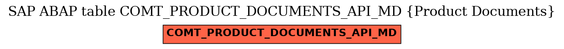 E-R Diagram for table COMT_PRODUCT_DOCUMENTS_API_MD (Product Documents)