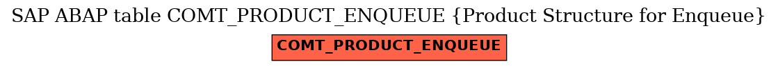 E-R Diagram for table COMT_PRODUCT_ENQUEUE (Product Structure for Enqueue)