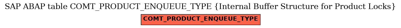 E-R Diagram for table COMT_PRODUCT_ENQUEUE_TYPE (Internal Buffer Structure for Product Locks)