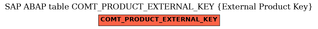 E-R Diagram for table COMT_PRODUCT_EXTERNAL_KEY (External Product Key)