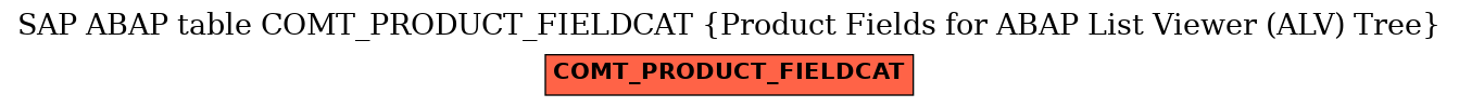 E-R Diagram for table COMT_PRODUCT_FIELDCAT (Product Fields for ABAP List Viewer (ALV) Tree)