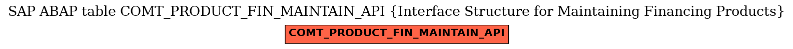 E-R Diagram for table COMT_PRODUCT_FIN_MAINTAIN_API (Interface Structure for Maintaining Financing Products)