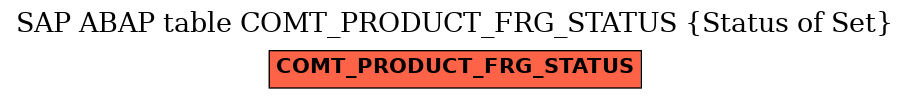 E-R Diagram for table COMT_PRODUCT_FRG_STATUS (Status of Set)