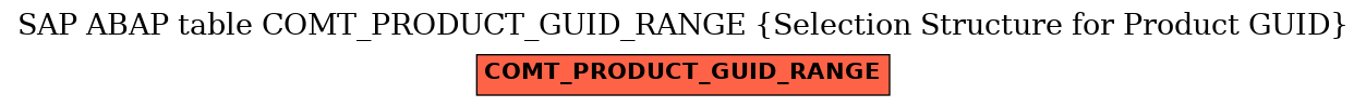 E-R Diagram for table COMT_PRODUCT_GUID_RANGE (Selection Structure for Product GUID)