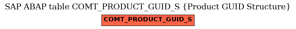 E-R Diagram for table COMT_PRODUCT_GUID_S (Product GUID Structure)