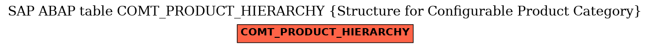 E-R Diagram for table COMT_PRODUCT_HIERARCHY (Structure for Configurable Product Category)