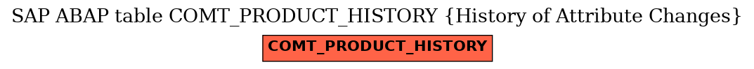 E-R Diagram for table COMT_PRODUCT_HISTORY (History of Attribute Changes)