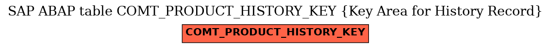 E-R Diagram for table COMT_PRODUCT_HISTORY_KEY (Key Area for History Record)