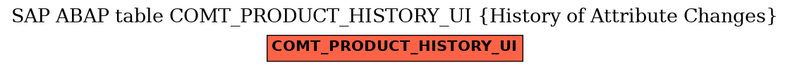 E-R Diagram for table COMT_PRODUCT_HISTORY_UI (History of Attribute Changes)