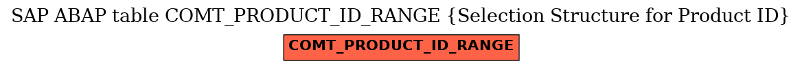 E-R Diagram for table COMT_PRODUCT_ID_RANGE (Selection Structure for Product ID)