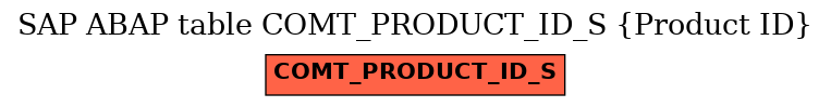 E-R Diagram for table COMT_PRODUCT_ID_S (Product ID)