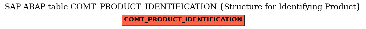 E-R Diagram for table COMT_PRODUCT_IDENTIFICATION (Structure for Identifying Product)