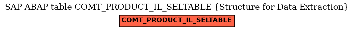 E-R Diagram for table COMT_PRODUCT_IL_SELTABLE (Structure for Data Extraction)