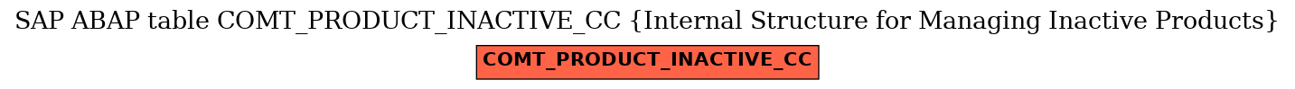 E-R Diagram for table COMT_PRODUCT_INACTIVE_CC (Internal Structure for Managing Inactive Products)