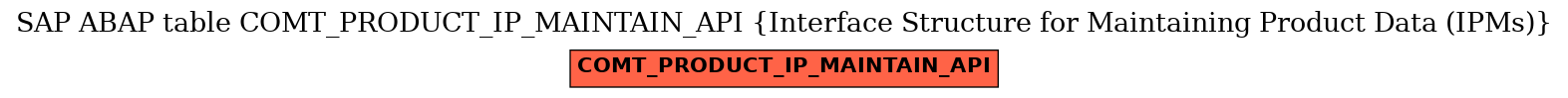 E-R Diagram for table COMT_PRODUCT_IP_MAINTAIN_API (Interface Structure for Maintaining Product Data (IPMs))