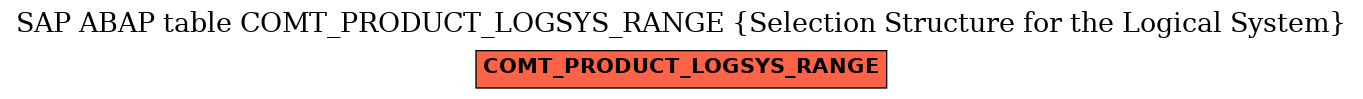 E-R Diagram for table COMT_PRODUCT_LOGSYS_RANGE (Selection Structure for the Logical System)