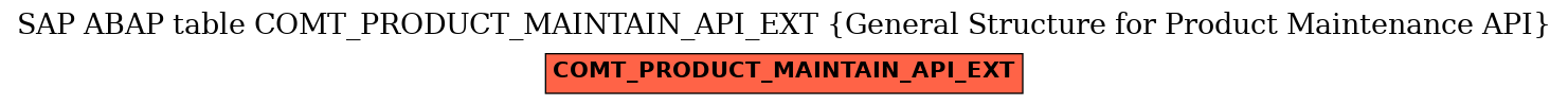 E-R Diagram for table COMT_PRODUCT_MAINTAIN_API_EXT (General Structure for Product Maintenance API)