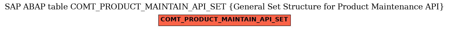 E-R Diagram for table COMT_PRODUCT_MAINTAIN_API_SET (General Set Structure for Product Maintenance API)