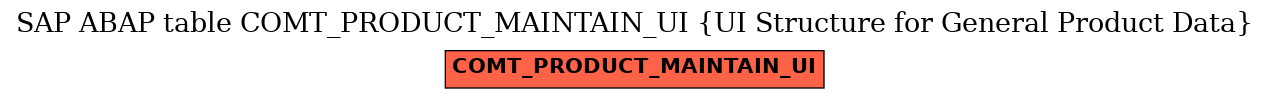 E-R Diagram for table COMT_PRODUCT_MAINTAIN_UI (UI Structure for General Product Data)