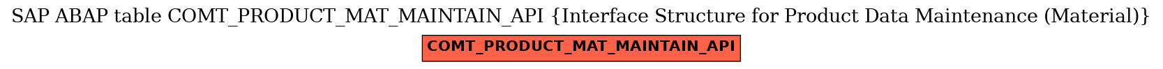E-R Diagram for table COMT_PRODUCT_MAT_MAINTAIN_API (Interface Structure for Product Data Maintenance (Material))
